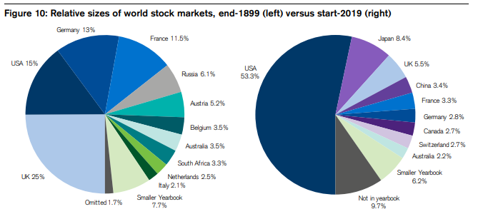This chart blows my mind every year