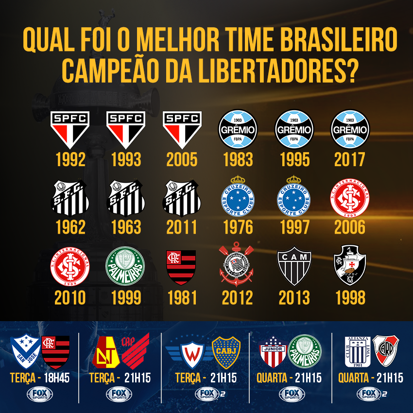 SportsCenterBR's tweet photo. 🏆🔥🇧🇷 O CAMPEÃO DE TODOS OS TEMPOS!

E aí, torcedor? Qual brasileiro campeão da #LibertadoresFOXSports tinha aquele time pra ninguém botar defeito? https://t.co/WMQqiBrCgT