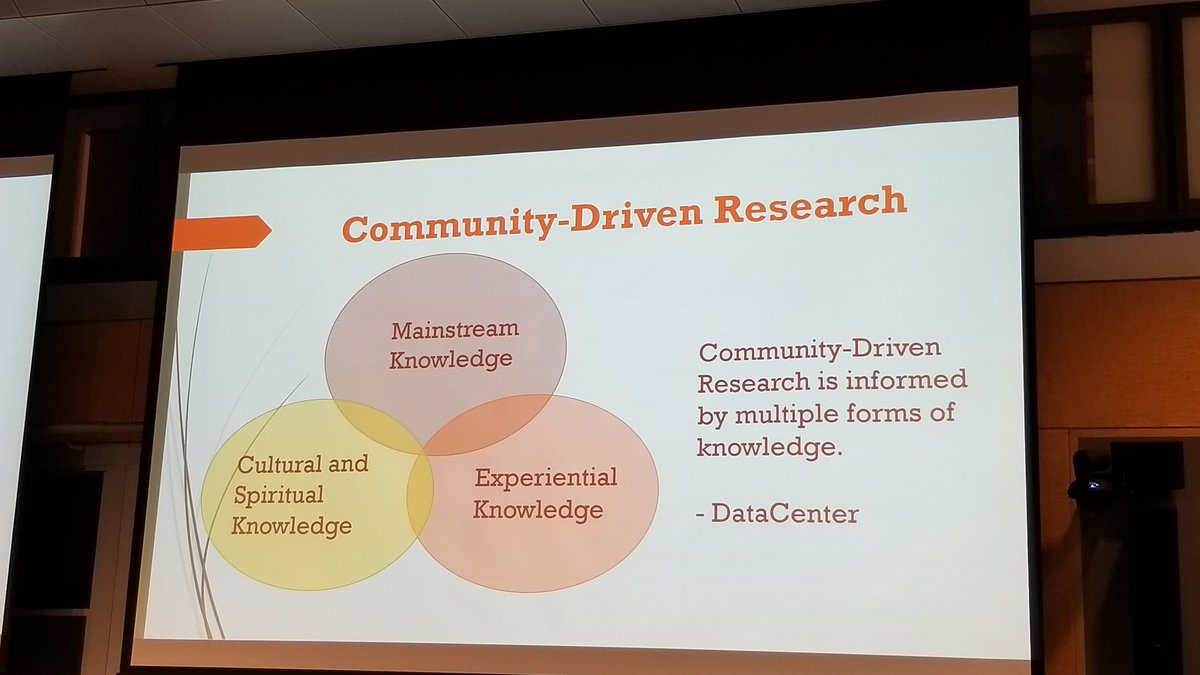 Venn diagram of mainstream knowledge, cultural and spiritual knowledge, experiential knowledge. "Community driven research is informed by multiple forms of knowledge." -DataCenter
