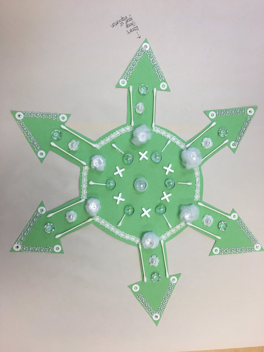 Fun time in art class today looking at the principles of design #art #design