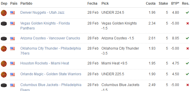 MMacabta's tweet photo. #sportsbetting #NBA #NHL https://t.co/pkvtnAfnnQ