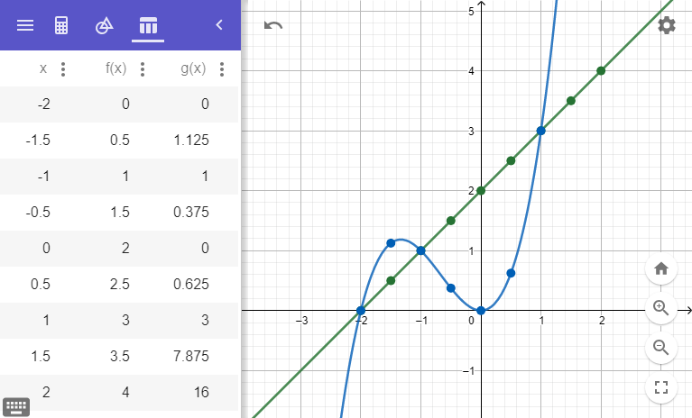 Geogebra