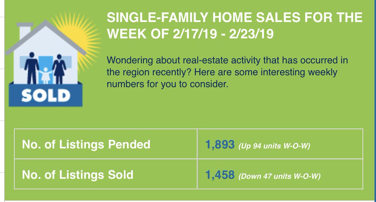 Central Properties Group llc (llc_central) Twitter