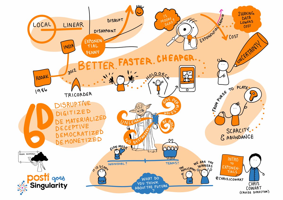 RBenmergui's tweet photo. Day one of Posti goes Singularity. Great talks and lots of good discussions. So much learning & exchange of ideas! Thank you @chrisjcowart @hodlipson @mariancook @singularityu @Postigroup #postigoessingularity #postinext https://t.co/NGWClk53Kk