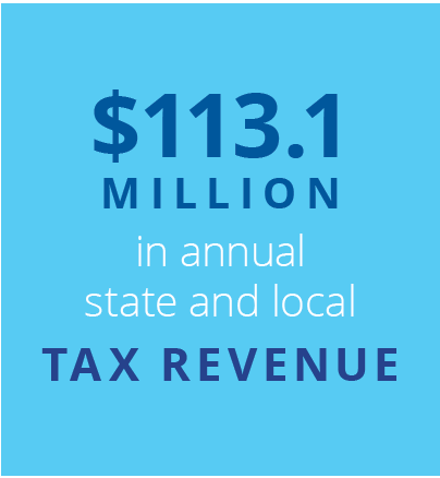 QuonsetRI's tweet photo. Quonset contributed $113.1 million in annual state and local tax revenue in 2018. #2018InReview https://t.co/pq3EKtxKWm