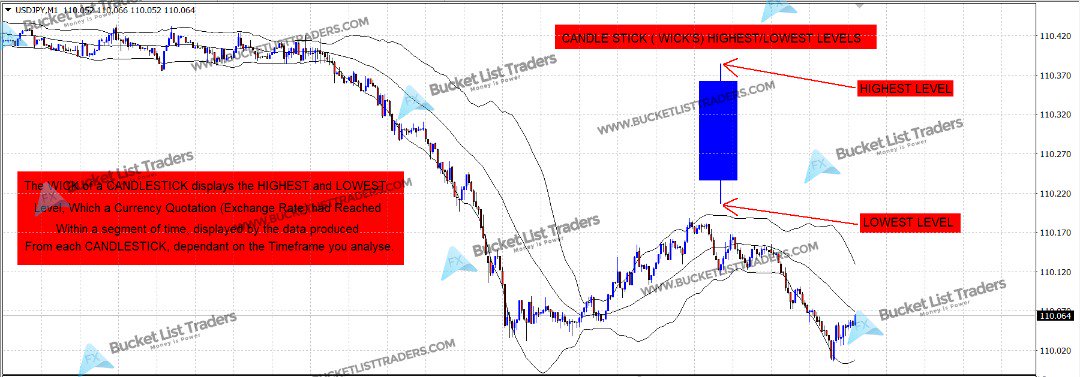 BucketListTrade's tweet photo. Forex will change your life forever! Head towards success and financial freedom! Sign up to #BucketListTraders website and learn #ForexTrading from Elites! CALL TO BOOK NOW: (44) 333 207 5597
#BucketListTraders #ForeignExchange #ForexTrading #Profits #ForexNews #pip #Courses https://t.co/7eD642DxkV