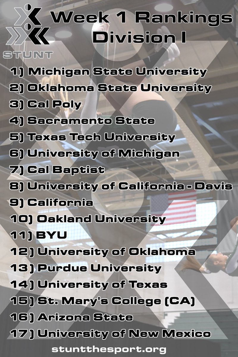 D1 polls are out!! Congrats to all teams. #STUNTthesport