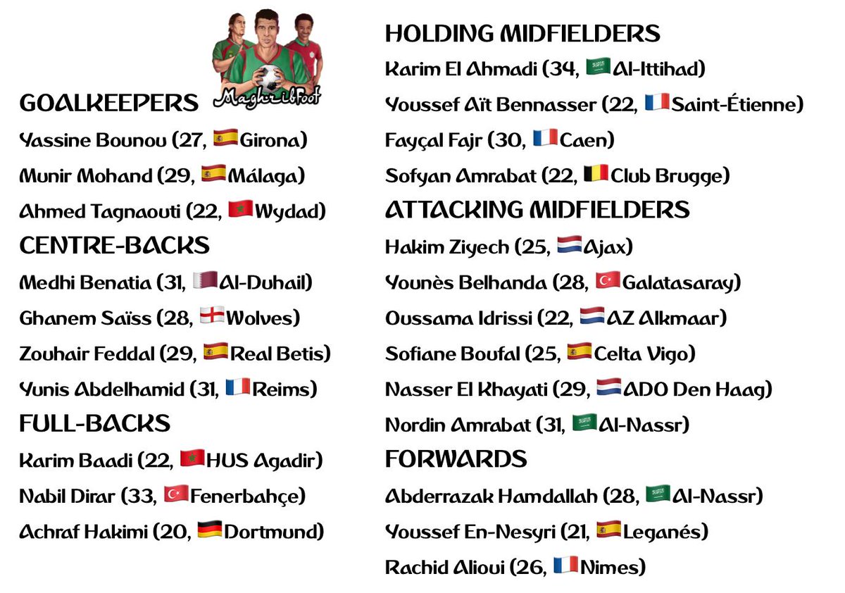 Maghrib Foot Here S My Preferred Squad For The Upcoming International Games Against Malawi And Argentina Mazraoui And Mendyl Could Contribute In Qualifiers With The U23 S Khayati Abdelhamid Hamdallah And Baadi