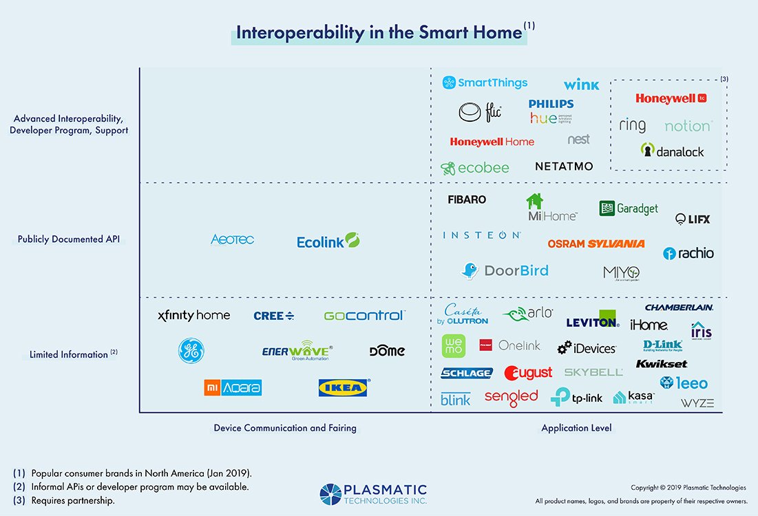 Plasmatic Technologies tweet media