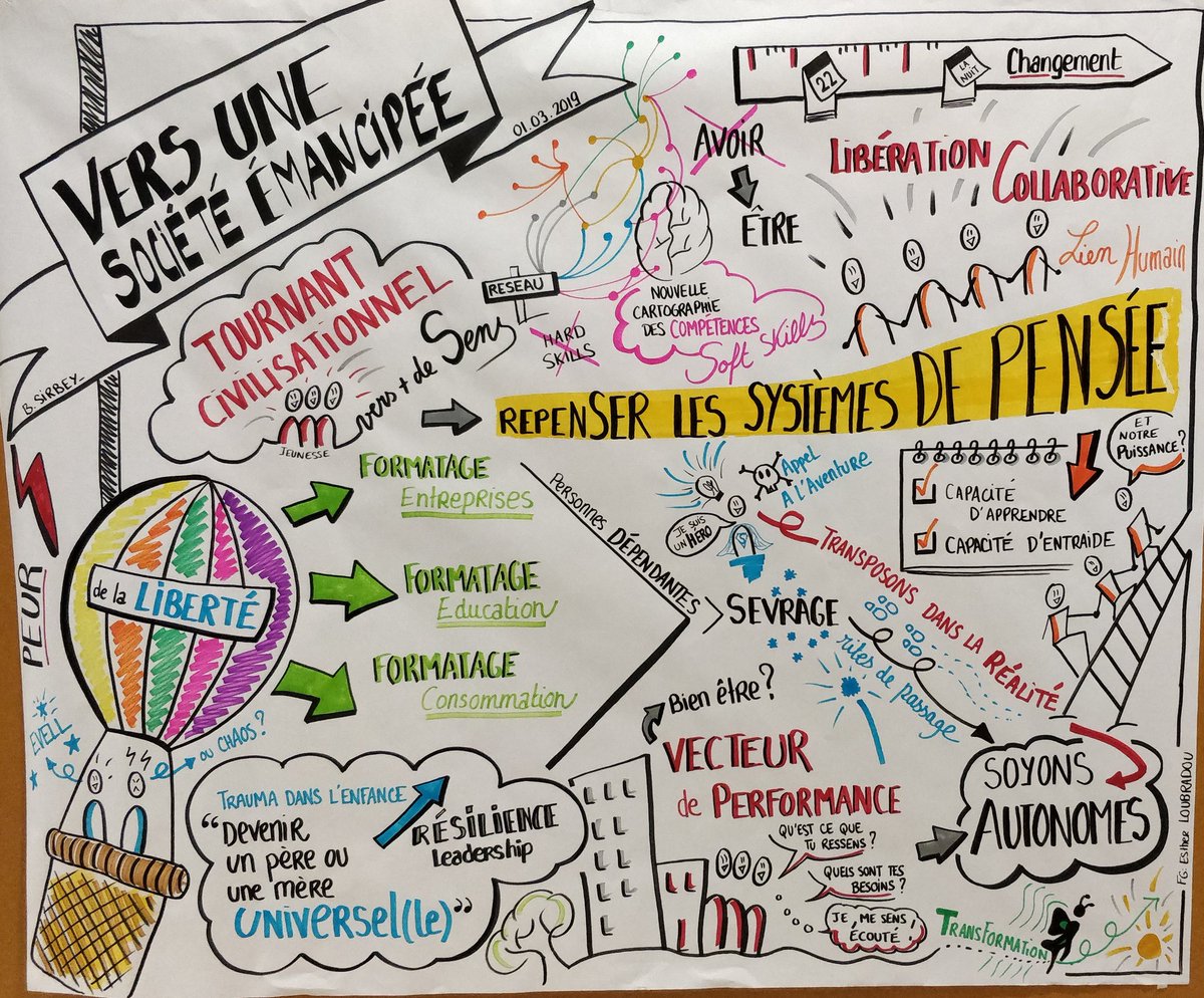 AntRoug's tweet photo. Passionnante intervention de @boris_sirbey pour aller vers une société émancipée #vision2021 https://t.co/wipQijT9G9