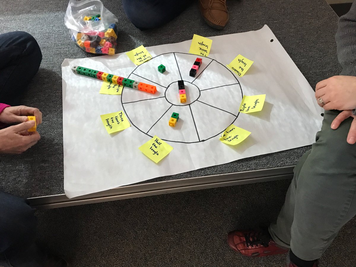 Lajohnson129111's tweet image. Focusing on the Fundamentals with James Keating staff. Love the contributions and ideas from staff. #focusonthefundamentals @scdsbmath @PJamesKeating