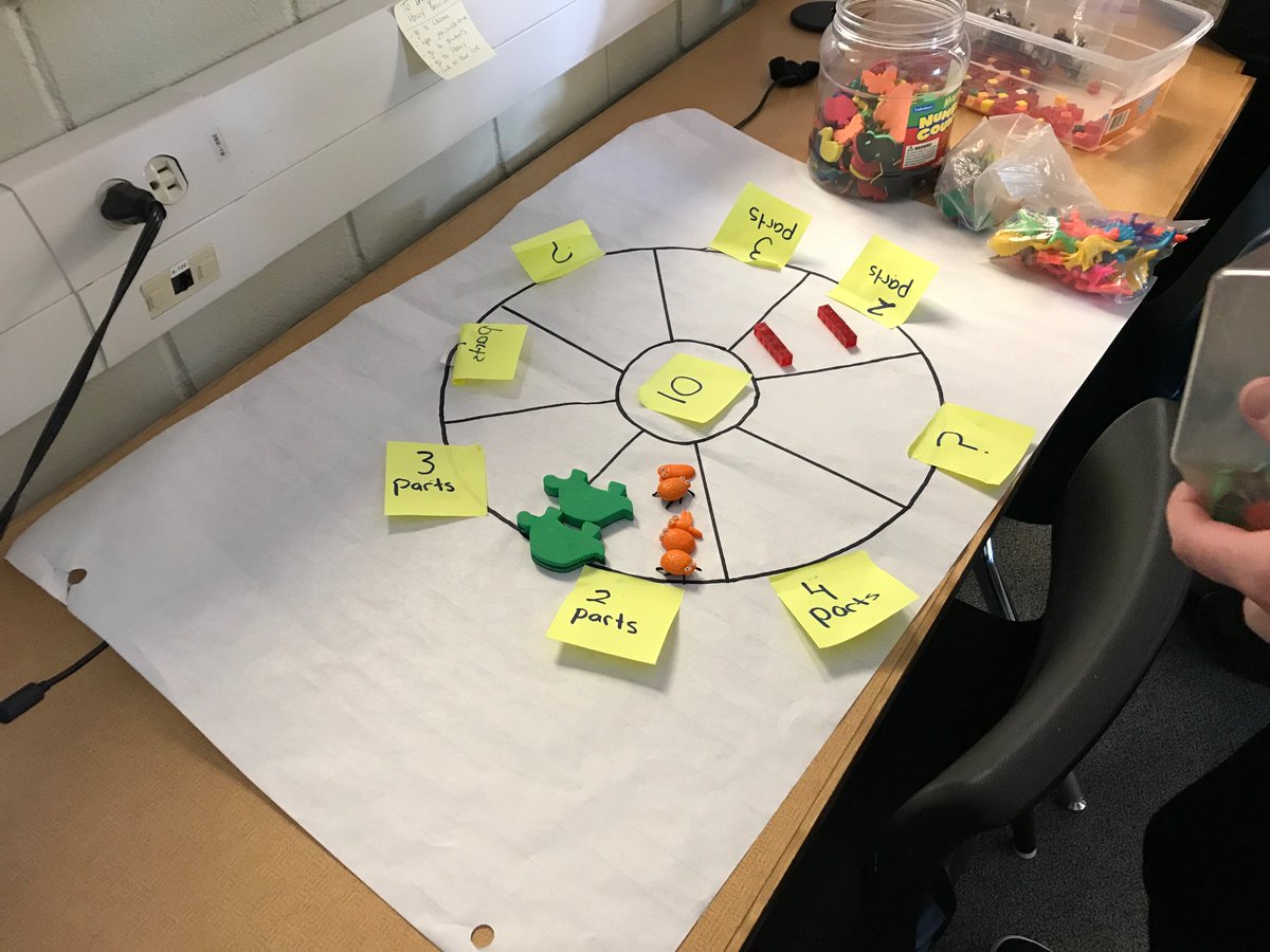 Lajohnson129111's tweet image. Focusing on the Fundamentals with James Keating staff. Love the contributions and ideas from staff. #focusonthefundamentals @scdsbmath @PJamesKeating