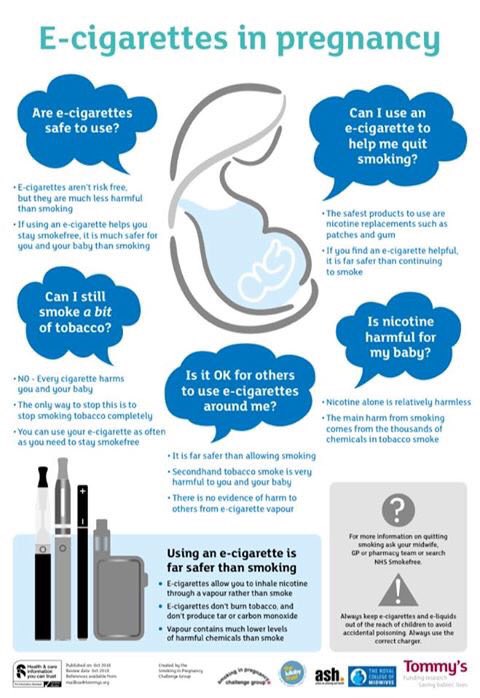 BRAVEmediaMO's tweet photo. It’s far safer to vape!
#Maturnity #pregnancy #PregnantWife #pregnancytest #pregnantbelly #moms #AbortionuptoBirth #AbortionIsMurder #PregnantWife #vaping https://t.co/hmJxn2okgr