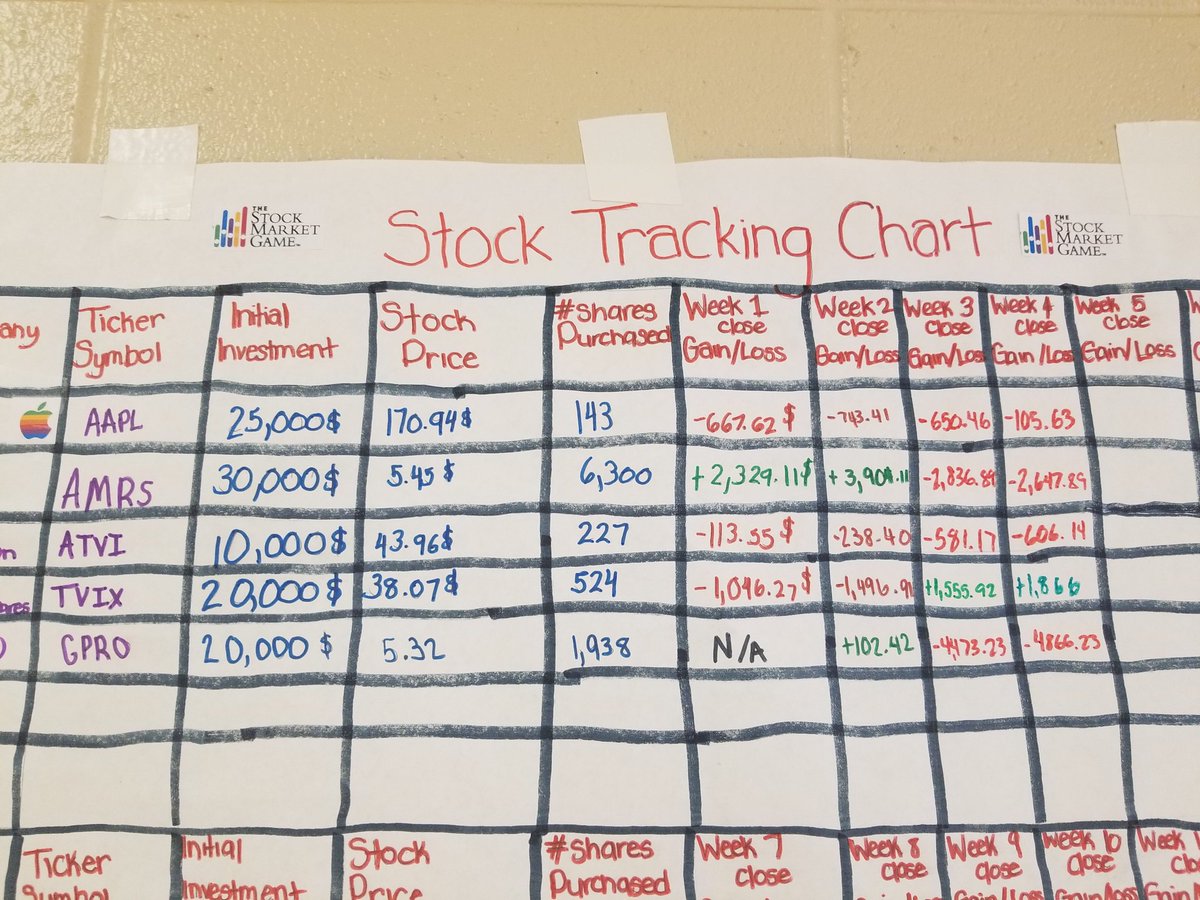 Heidi_Guerry's tweet photo. Finance class at Cane Bay High learning about personal investments through the Stock Market Game! Fun!! @bcsdschools @Academies_BCSD https://t.co/V2VQ5peKLf