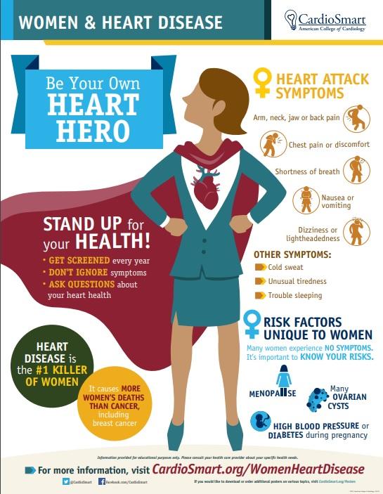 CardioSmart's tweet photo. #HeartDisease claims the lives of 1 in 3 women in the US each year. Yet ½ of American women are still unaware that heart disease is their No. 1 killer: https://t.co/0pYIC0wxVn #WomensHistoryMonth https://t.co/eYKHLOklLd
