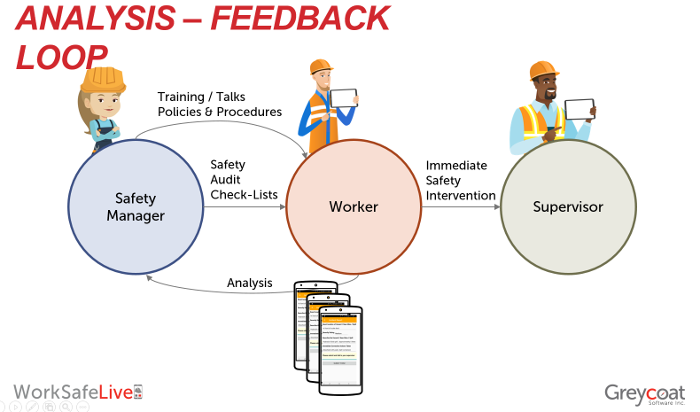 Greycoat Software presents to the "Operations, Health, and Safety" seminar.

Focusing on the benefits using of current technology to amplify workplace safety programs, Greycoat Software's presentation was well received at #OPHS2019.

#healthandsafety

greycoat.ca/stories/presen…