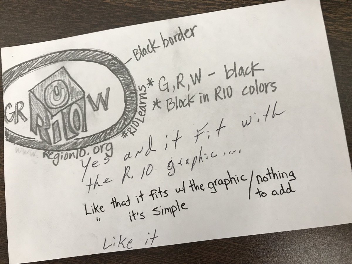 steph_frosch's tweet photo. Brainβwritingβ offers a different way to problem solve. Everyone participates, creative potential is powerful. #passthecard #R10Learns https://t.co/kAC9QFVB2K