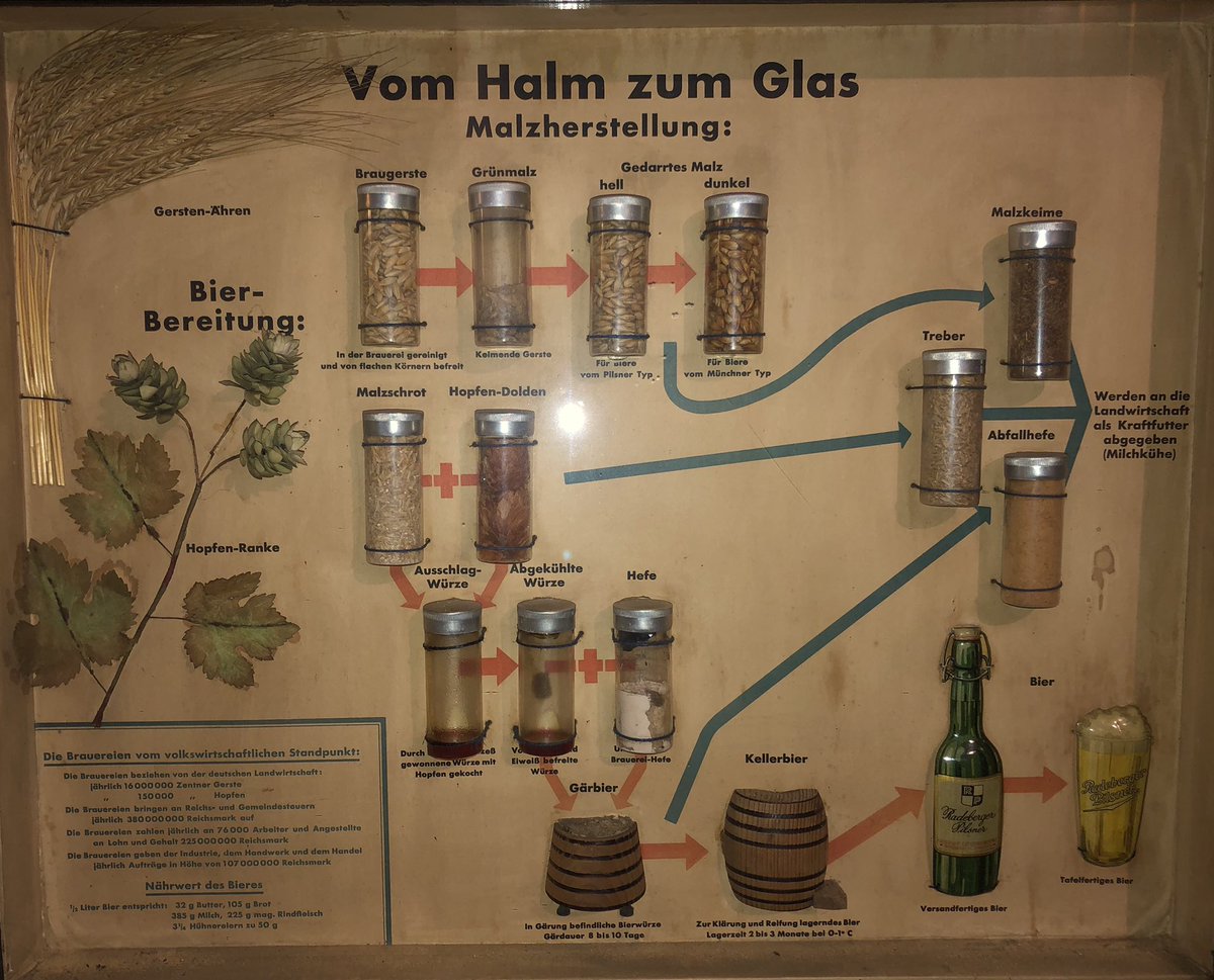 tillnm's tweet image. What an amazing piece! A physical infographic showing ingredients and process of brewing beer. #dataphys 🍺