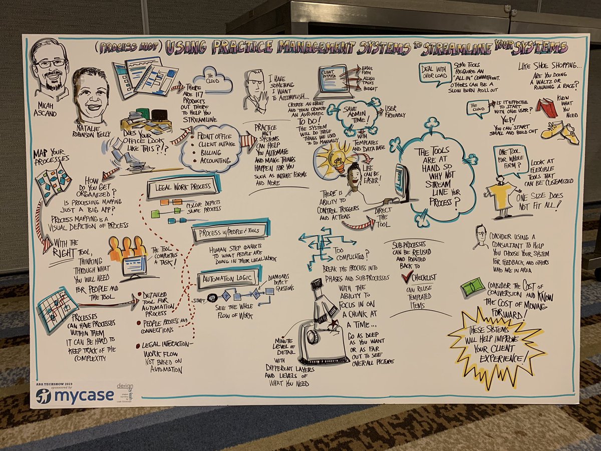 ABATECHSHOW's tweet image. Using Practice Management Systems to Streamline Your Systems with @NatalieRKelly &amp;amp; Micah Ascano — #visualnotetaking sponsored by @MyCaseInc #ABATECHSHOW