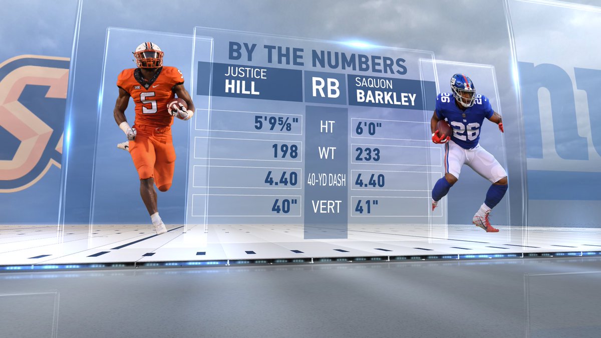Nfl Research Only Two Rbs Have Recorded A 4 40 Or Faster 40 Yard Dash And A 40 Inch Vertical Jump At The Combine Since 03 Jhill21 Saquon Nflcombine T Co Yvtpjns6jx