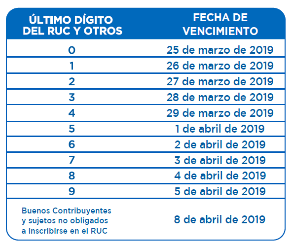 Tributa_Simple's tweet image. RENTA ANUAL 2018 -PERSONA NATURAL [SUNAT 2019] tributacionsimplificada.com/2019/03/01/ren…