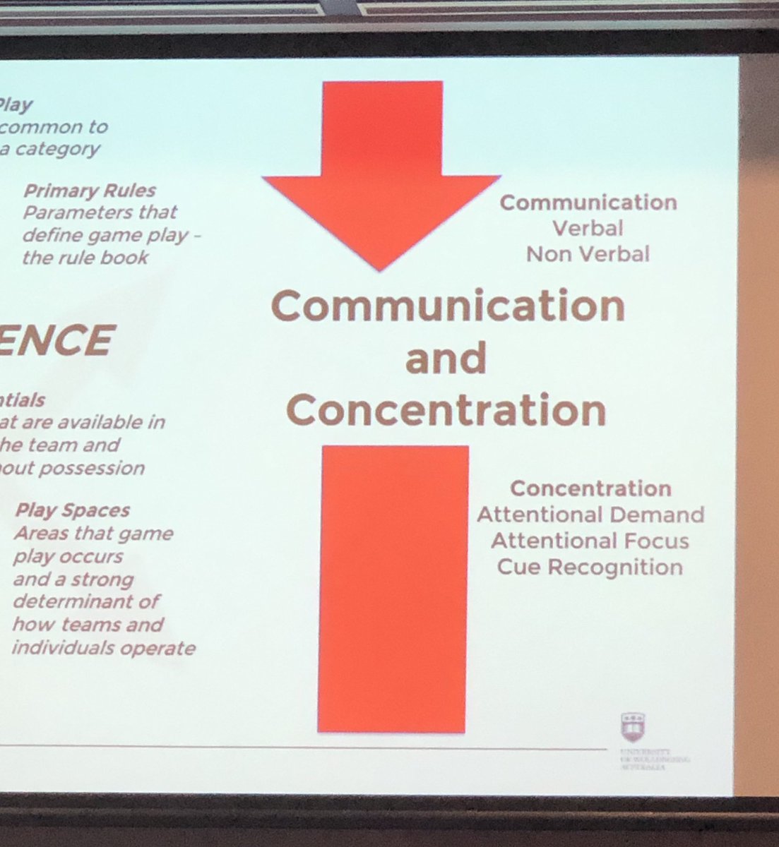 MissB_HPE's tweet photo. Lecture at Wollongong Uni. Teaching the #Grammarofgames and transferring that learning throughout all sports and activities. #teachingskillsnotsports #transferoflearning #Grammarofgames #GregForrest #UOW #makelearningmeaningful #HPE https://t.co/SQvoulwcGG