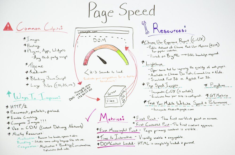 WSI_Ila_Awasthi's tweet image. Watch last week's Whiteboard Friday discussion about the most crucial things to understand about your site's page speed, and how can you begin to improve them. hubs.ly/H0grMnL0 #SEO #DigitalMarketing #PageOptimization