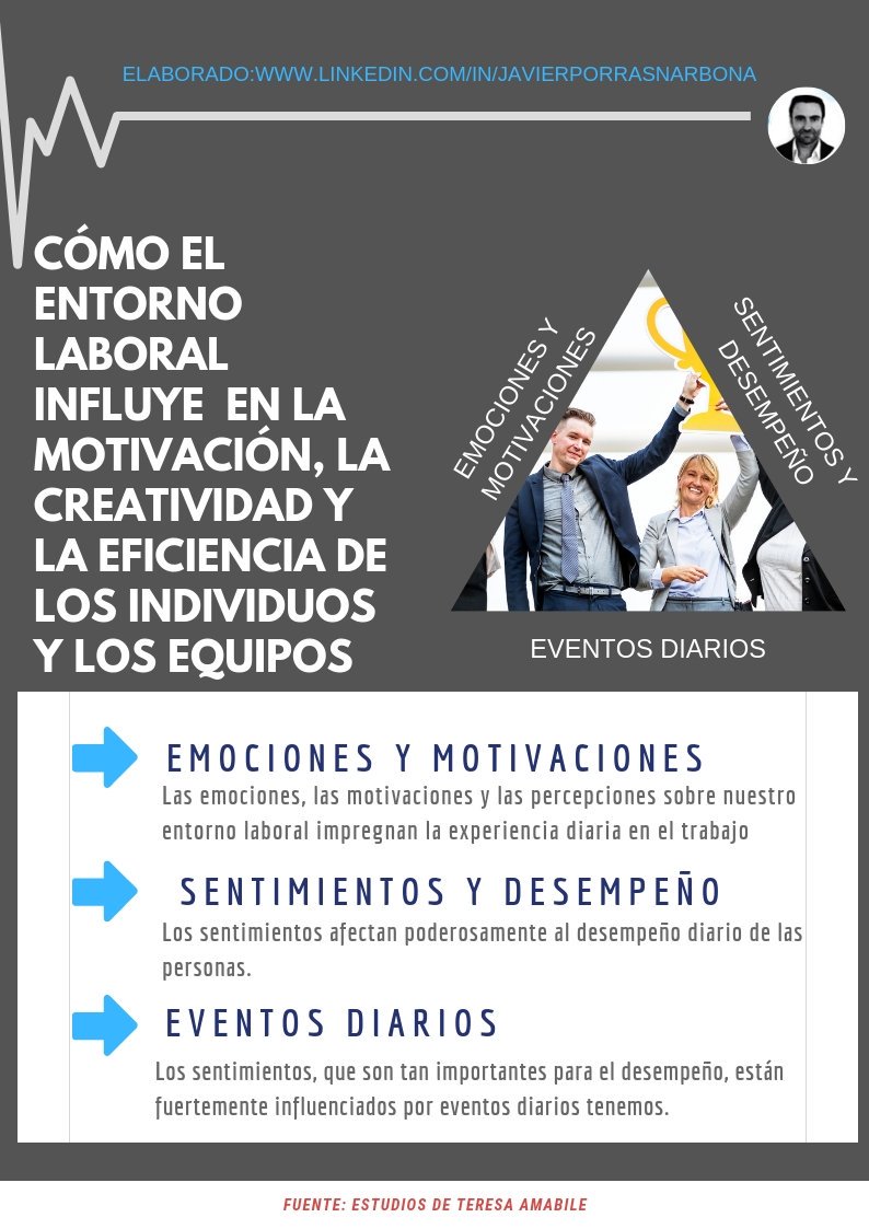 javierporrasn's tweet photo. #Emociones , #Sentimientos y #EventosDiarios influyen en la #Motivacion la #Creatividad y la #Eficiencia #RRHH #BePeopleFirst #FelizFinDeSemana https://t.co/uPg9HIjnED