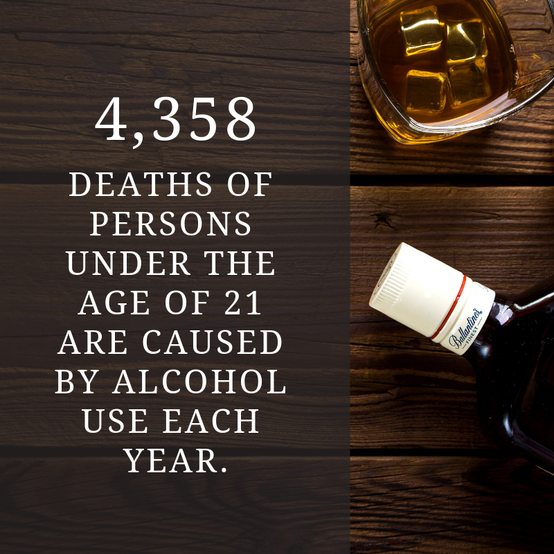 AwareAwakeAlive's tweet photo. According to the CDC, 4,358 deaths of persons under 21 are caused by alcohol use each year. #DrinkSafe. Use the buddy system. Look out for your friends. #KnowTheSigns. #SaveALife from alcohol poisoning.
#BystanderIntervention #PeerAccountability https://t.co/YNpP0Zl45B