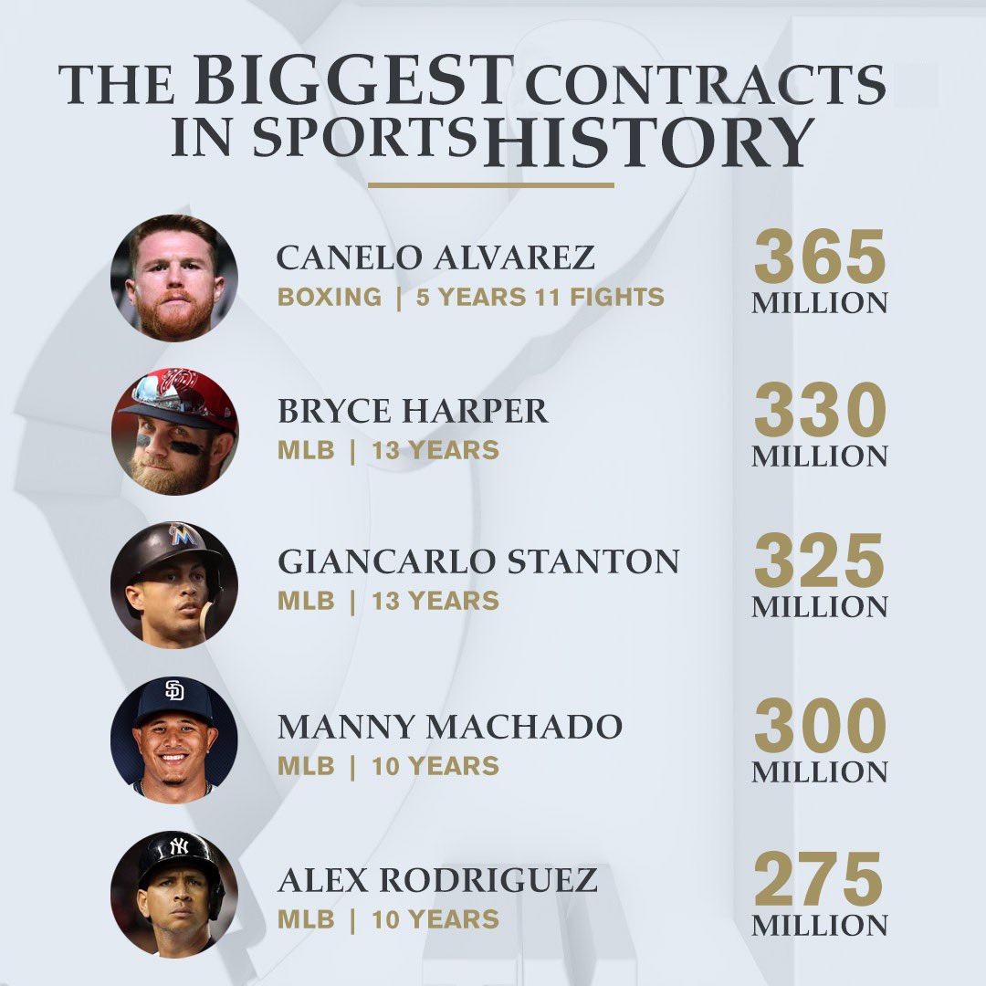 OscarDeLaHoya's tweet photo. Now here’s an accurate breakdown. @Canelo @espn @dazn_usa https://t.co/lXloQSeQxF