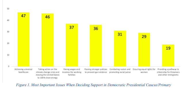Sunrise Movement 🌅 tweet media