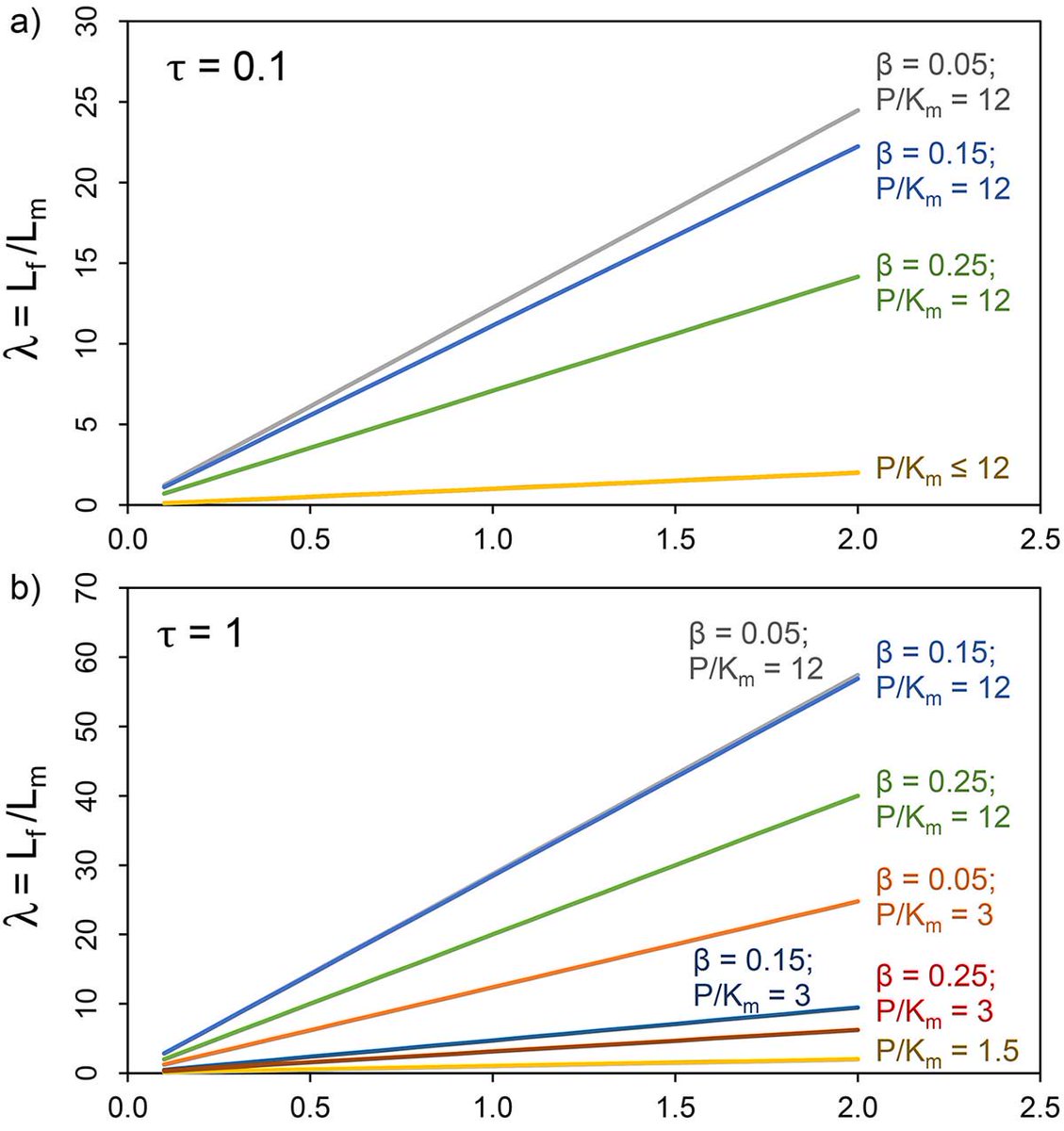 shop statistical