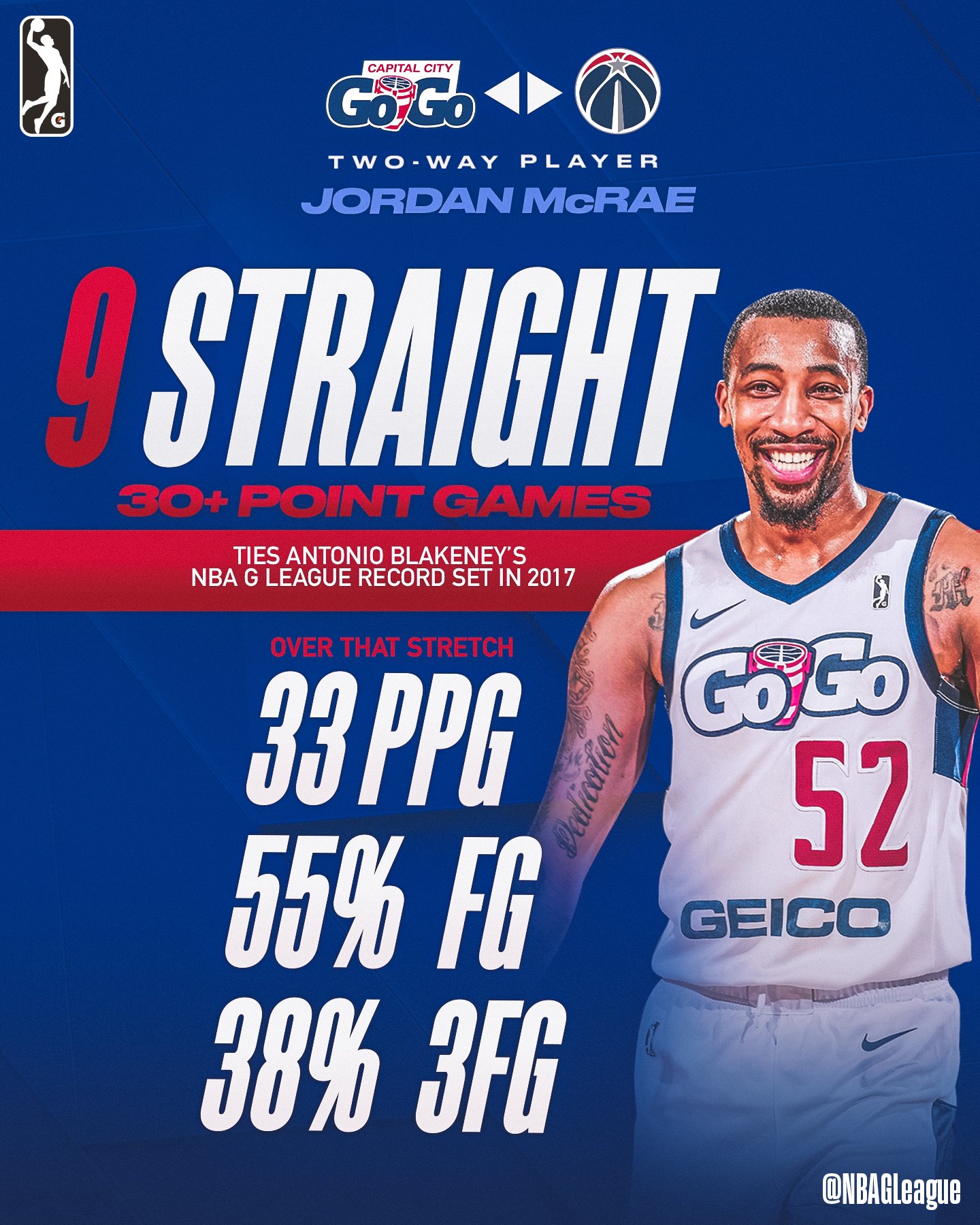 NBA G League on X WashWizards 2WayPlayer Jordan McRae JordyMac52 has been on ABSOLUTE for the CapitalCityGoGo Go Go 905 2 PM ET Twitch https t ntTr9s3arX X