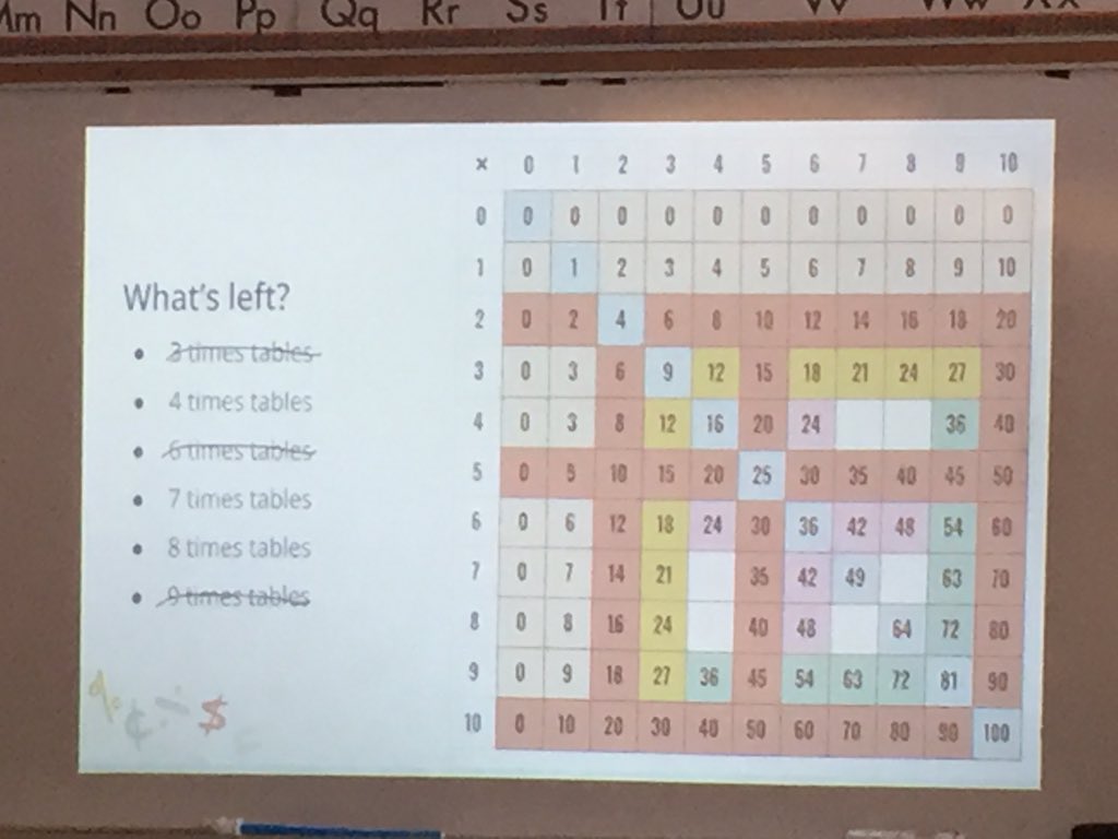 MsKaitMac's tweet image. #mathfundamentals PD today lots of great math conversation, different perspectives and ideas and activities @ncpscreemore @nlo_scdsb @TSmithNCPS @michaelgiffen #mathisfun