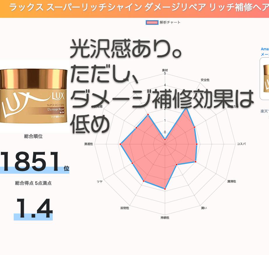 公式 シャンプー解析ドットコム ツヤではなく 光沢感がつきそう ラックス スーパーリッチシャイン ダメージリペア リッチ補修ヘアマスク シャンプー解析ドットコム シャンプー シャンプー解析ドットコム 美容垢 ヘアケア スキンケア コスメ 公式 シャンプー解析ドットコム ツヤではなく 光沢感がつきそう ラックス スーパーリッチシャイン ダメージリペア リッチ補修ヘアマスク シャンプー解析ドットコム シャンプー シャンプー解析ドットコム 美容垢 ヘアケア スキンケア コスメ