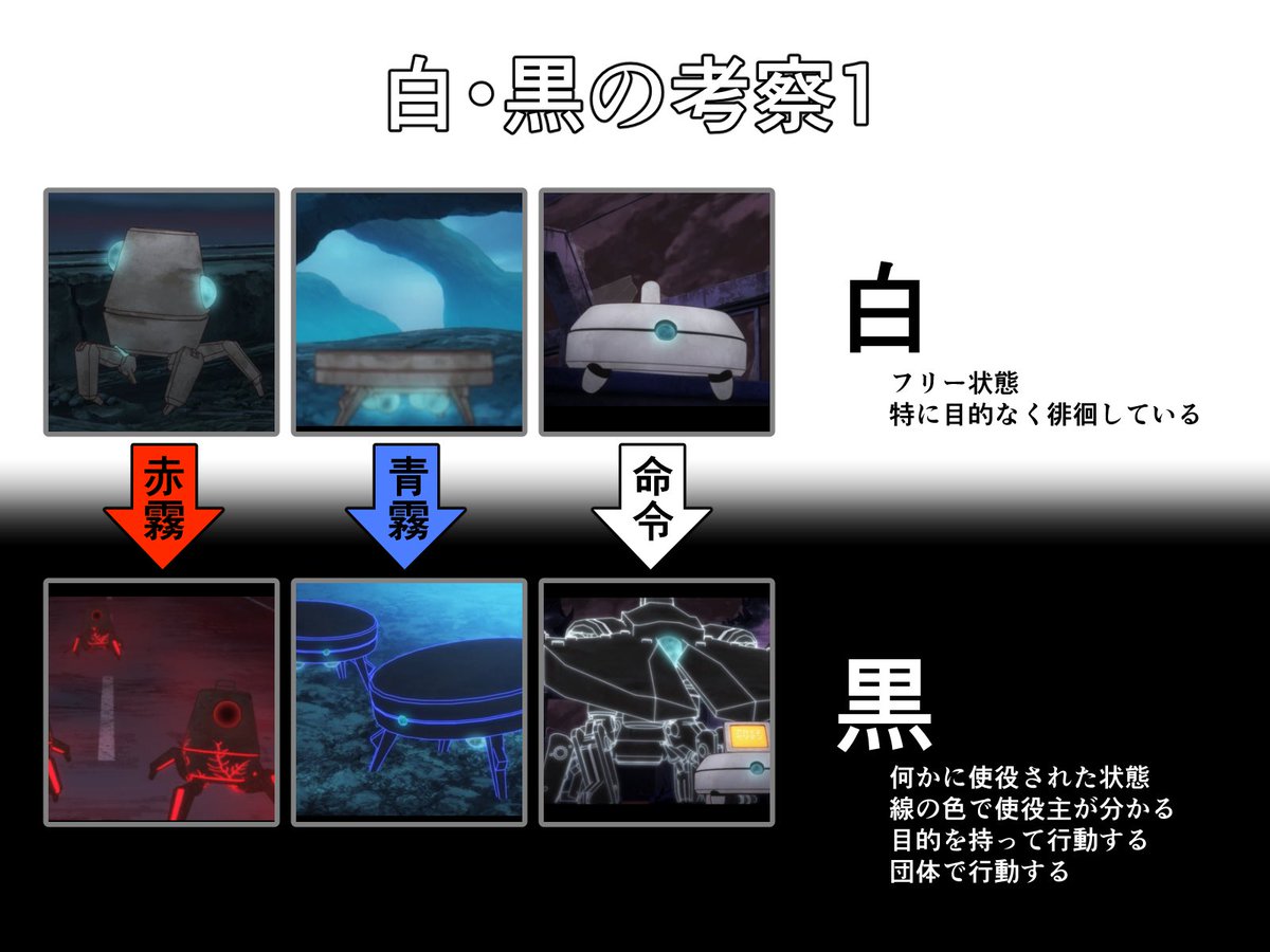 Tsyk ケムリクサ ケムリクサ考察班 白と黒の考察 シロムシは命令を受けると黒く染まる 姉妹の服装を見ると 生存組と死亡組で 白 の割合がだいぶ違う Tsyk ケムリクサ ケムリクサ考察班 白と黒の考察 シロムシは命令を受けると黒く染まる 姉妹の服装を見ると 生存組と死亡組で 白 の割合がだいぶ違う