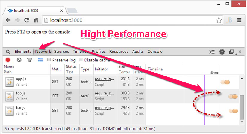 PabloValdiviaM's tweet image. Trabajando con #Leaflet #RequireJS,, si estas aprendiendo #JavaScript recomiendo familiarizarse con la programación #AMD (Asynchronous module definition), podrás modularizar tu código JS, potenciar su rendimiento, además de conocer los fundamentos detrás de #NodeJS