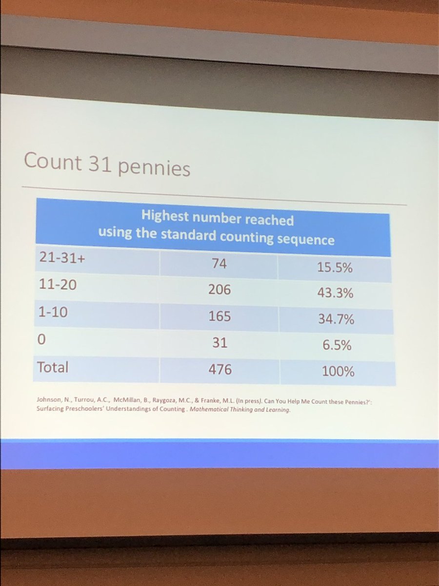 When young kids count, there is lots of evidence they understand 1:1, the cardinal principle, and sequencing. Counting pennies with @meganlfranke at #TDGMath2019 #assetbasedthinking #lookingforunderstanding