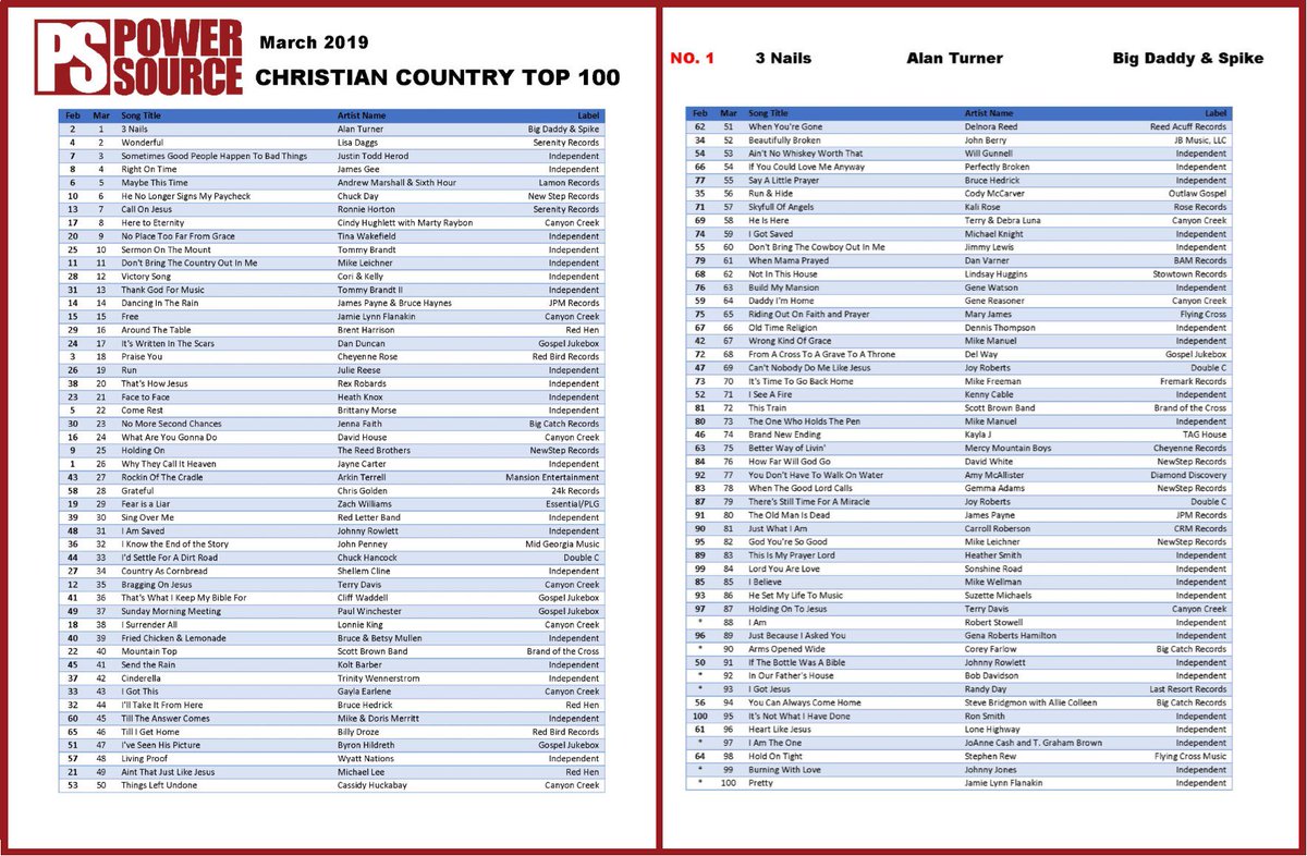 Power Source Music Charts