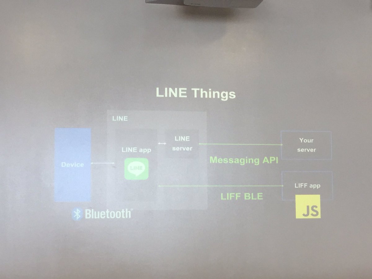 Line Stuff 2日間でガッツリIoTデバイス開発!LINE Thingsハッカソンツイートまとめ! #linethings (3ページ目 ...