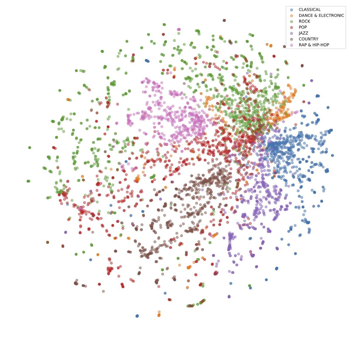 AIWorkbox's tweet image. ICYMI, #MXNet ~> Learning Embeddings for Music Recommendation with MXNet’s Sparse API by Kat Ellis buff.ly/2BI4aWP