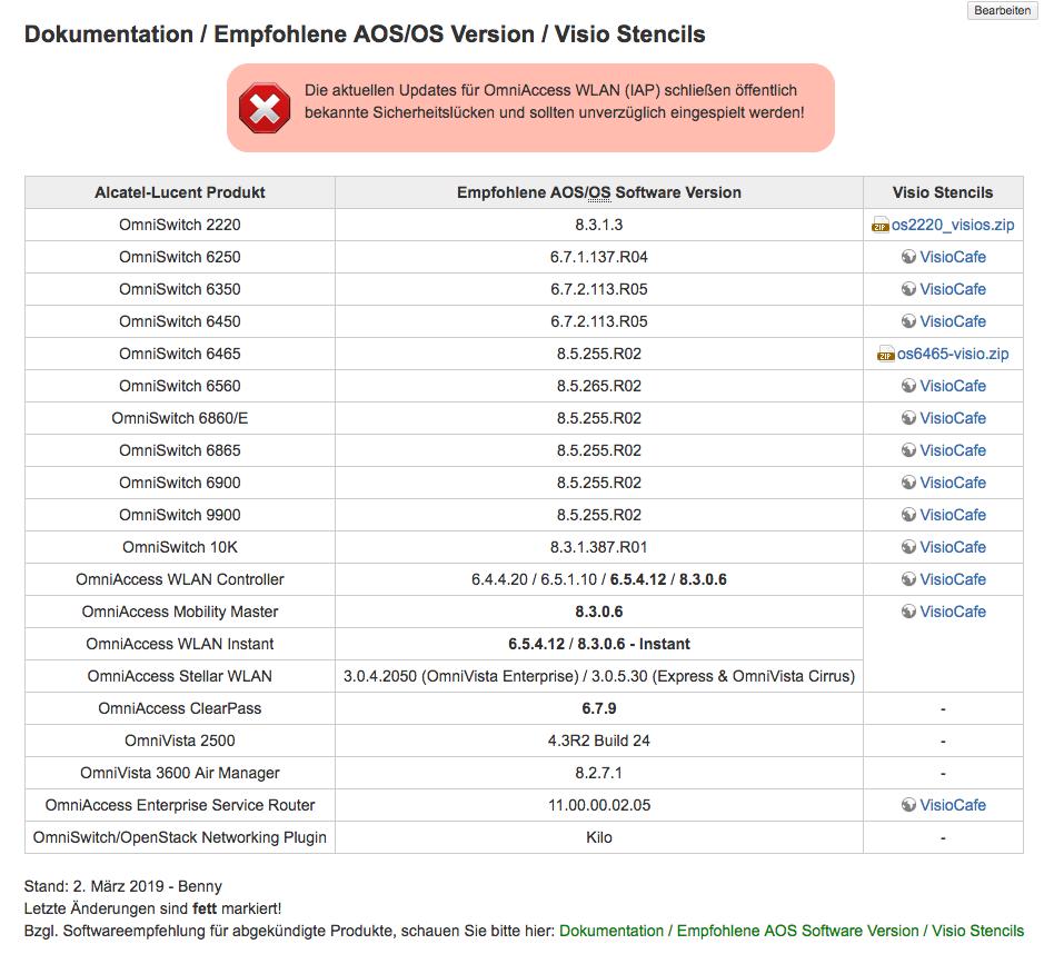BennyE_HH's tweet image. ALE #DokuWiki Tabelle zu den empfohlenen Betriebssystemen aktualisiert! :) (IAPs sollten *jetzt* aktualisiert sein ... ;) dokuwiki.alu4u.com