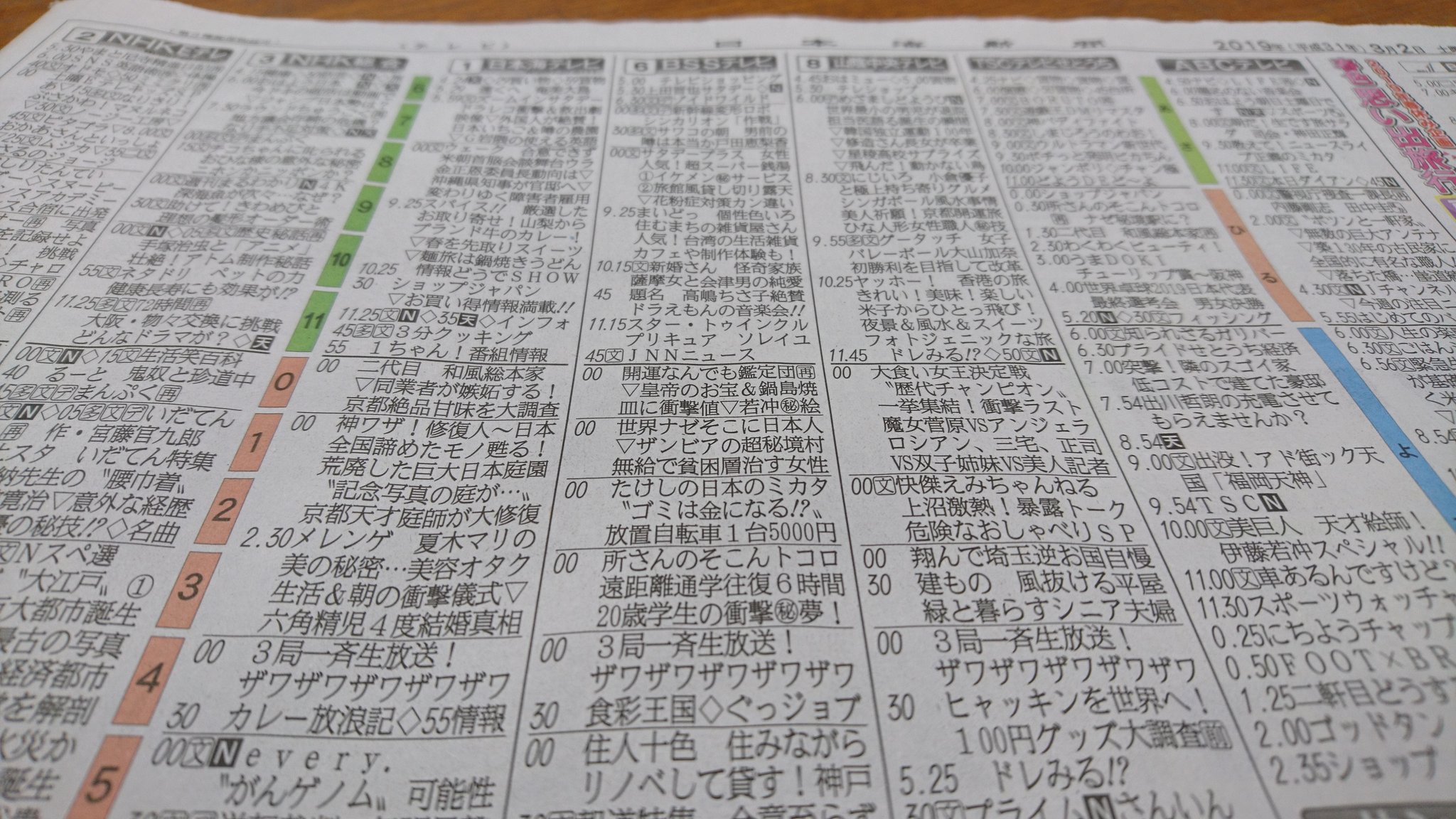 Bssテレビ 山陰放送 The Time 9月26日 月 は鳥取県湯梨浜町から生中継 新聞テレビ欄もザワザワ 3局あわせてザワ15個 Bss 山陰放送 鳥取 島根 T Co Iujjdgingq Twitter Bssテレビ 山陰放送 The Time 9月26日 月 は鳥取県湯梨浜町から生中継 新聞テレビ欄もザワザワ 3局あわせてザワ15個 Bss 山陰放送 鳥取 島根 T Co Iujjdgingq Twitter