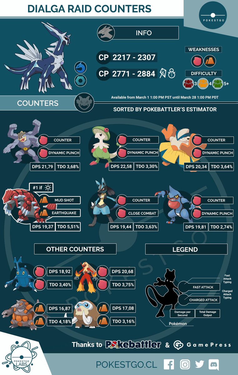 Dialga Iv Chart