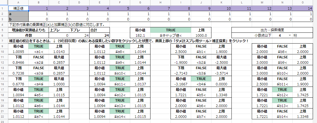 長門に大発等 多種の艦にいろんな装備積んでデータとってるので若干不安があります どこかに8cm高角みたいな補正が潜んでたらずれるのでその辺はご留意いただけますようお願いします データ T Co Hq0kzejr4a
