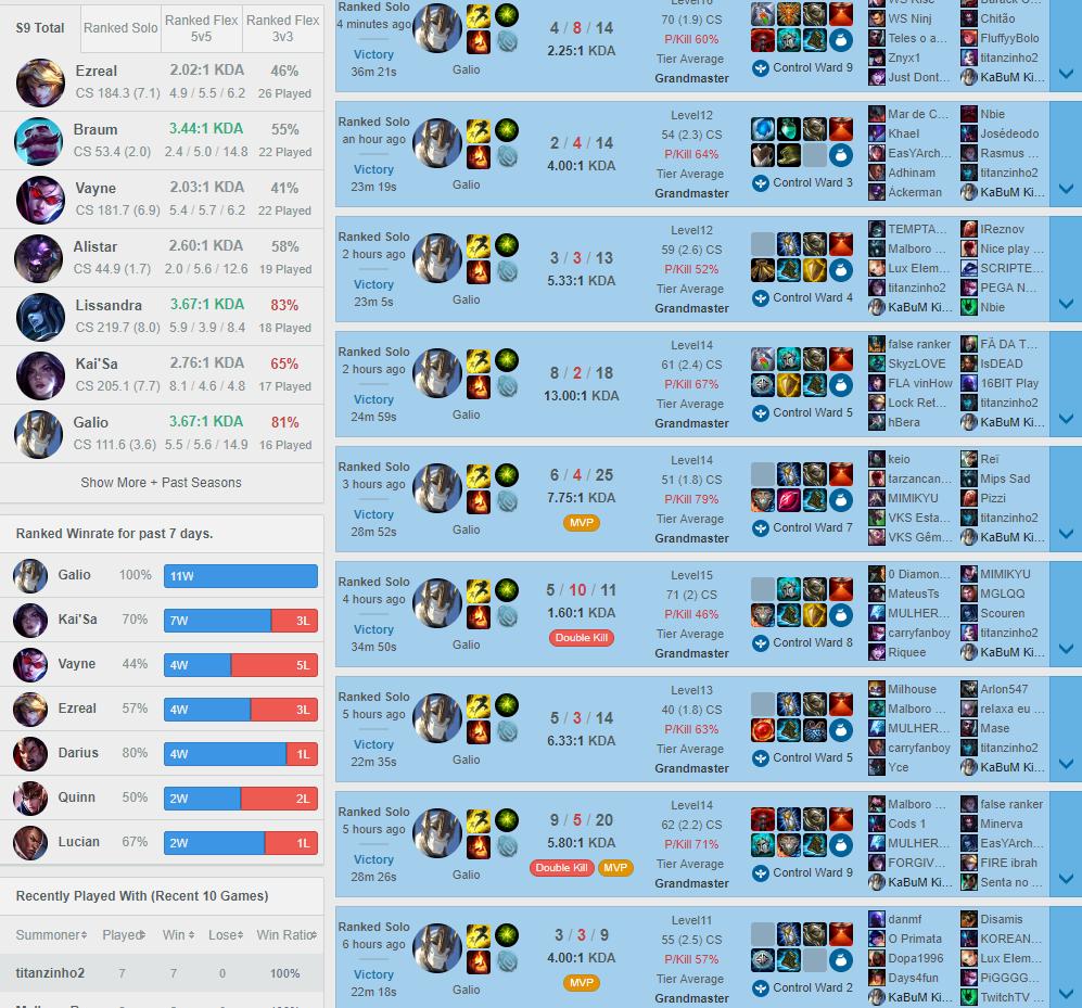 Best way to spend my holiday is to duo queue with the Best ADC in cblol😆<a href="/titannlol1/">paiN TitaN</a>