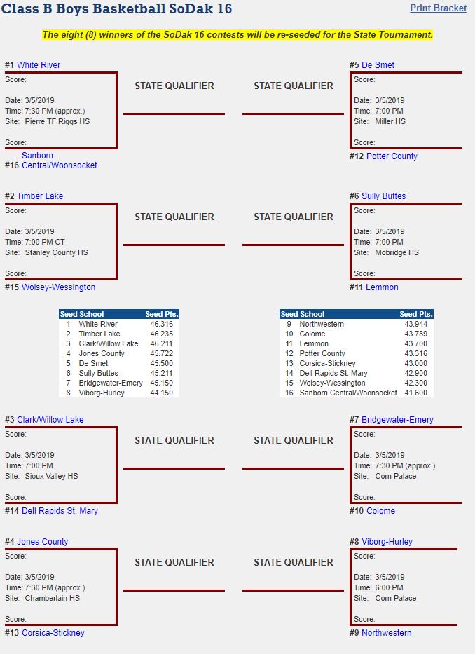 Krog14's tweet photo. Class A &amp; Class B #SoDak16 #SDBasketball19 Pairings w/ Times and Locations now posted on the @SDHSAA website. All the best to each of our qualifying teams! https://t.co/GFjsfuhGZK