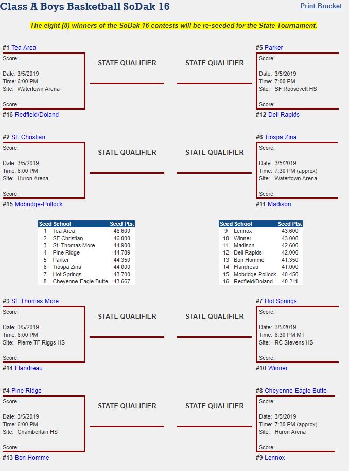 Krog14's tweet photo. Class A &amp; Class B #SoDak16 #SDBasketball19 Pairings w/ Times and Locations now posted on the @SDHSAA website. All the best to each of our qualifying teams! https://t.co/GFjsfuhGZK