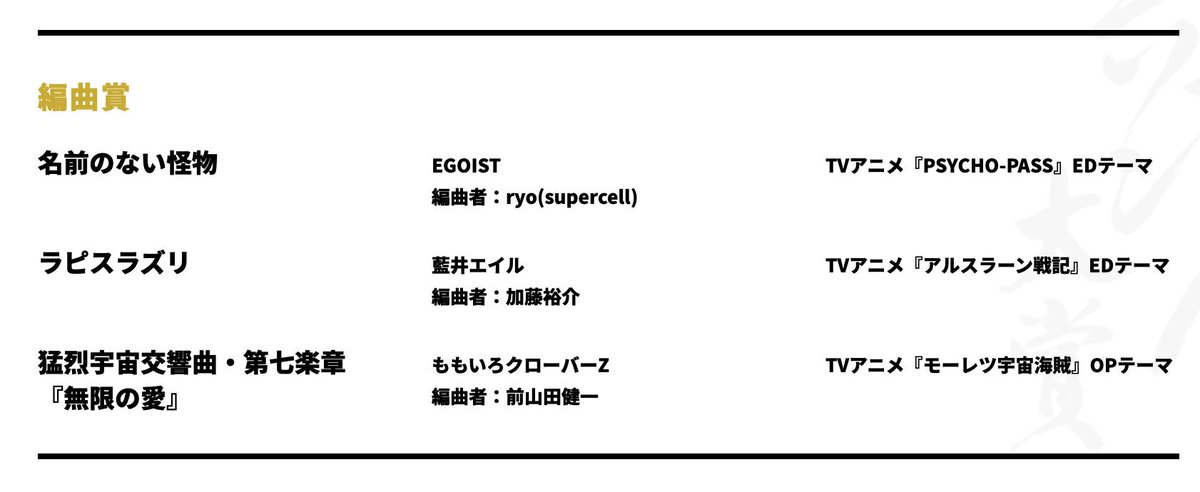 Twoucan 平成アニソン大賞 の注目ツイート イラスト マンガ コスプレ モデル Twoucan 平成アニソン大賞 の注目ツイート イラスト マンガ コスプレ モデル