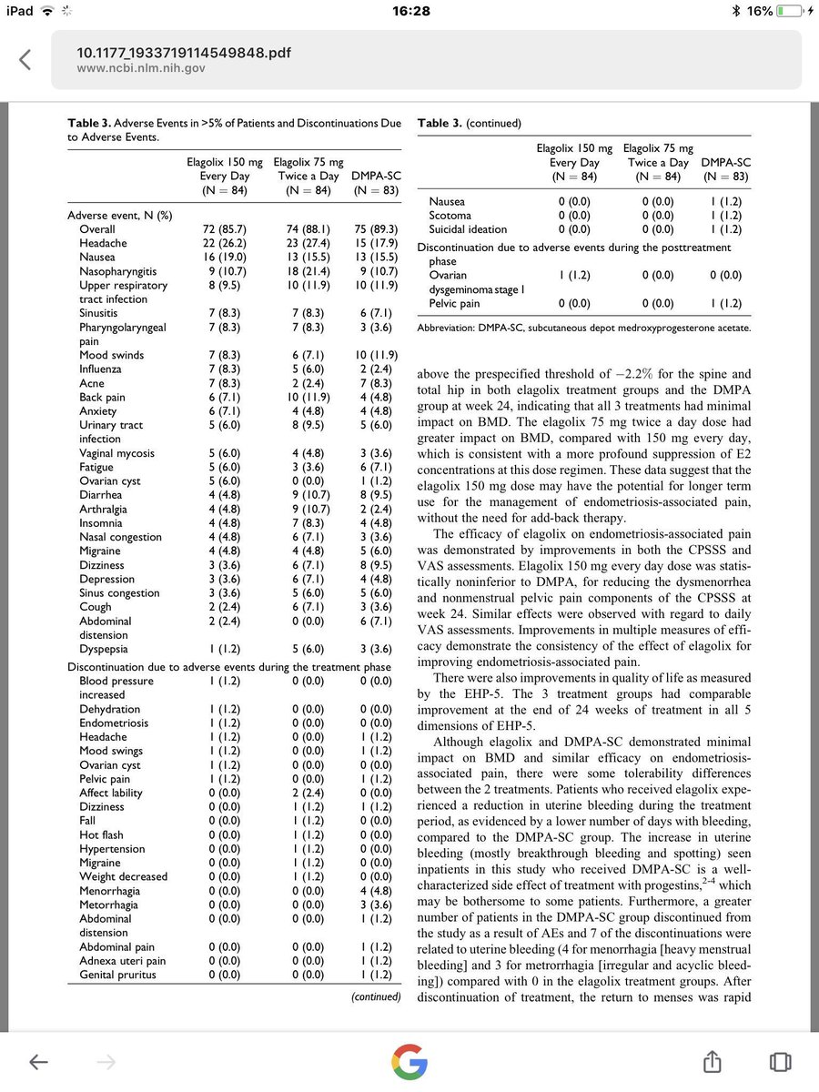 Fibroidinfo's tweet image. #Elagolix #Orlissa Oral GnRH Antagonist Vs Depot Acetate #Depo #Provera #DPMA for #Endometriosis
Reduced Bone Mineral Density &amp;amp; other side effects, for up to 1 in 3. Over 30% left study by 24 wks
Some drugs need Longterm monitoring for Osteoporosis? @WebMD ncbi.nlm.nih.gov/pmc/articles/P…